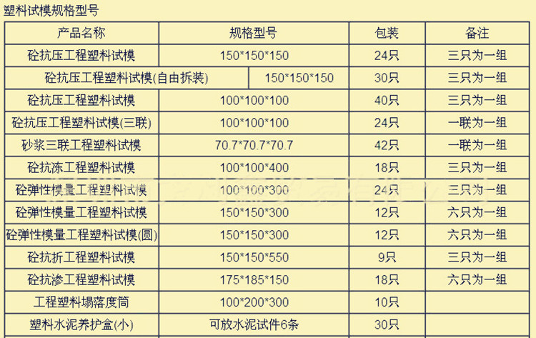 试模 数量.jpg